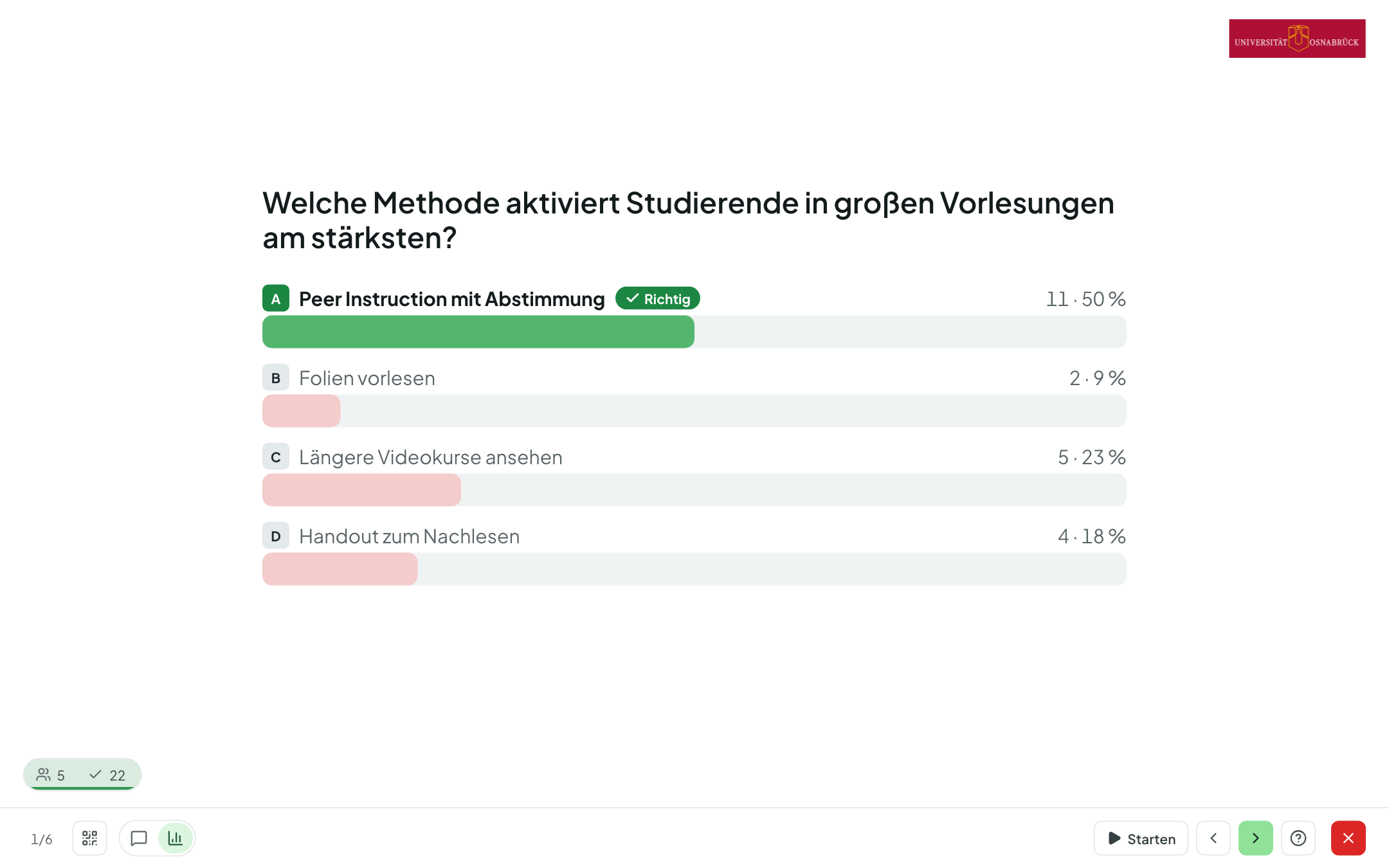 Ergebnis einer Einzelauswahl am Beamer mit markierter richtiger Antwort