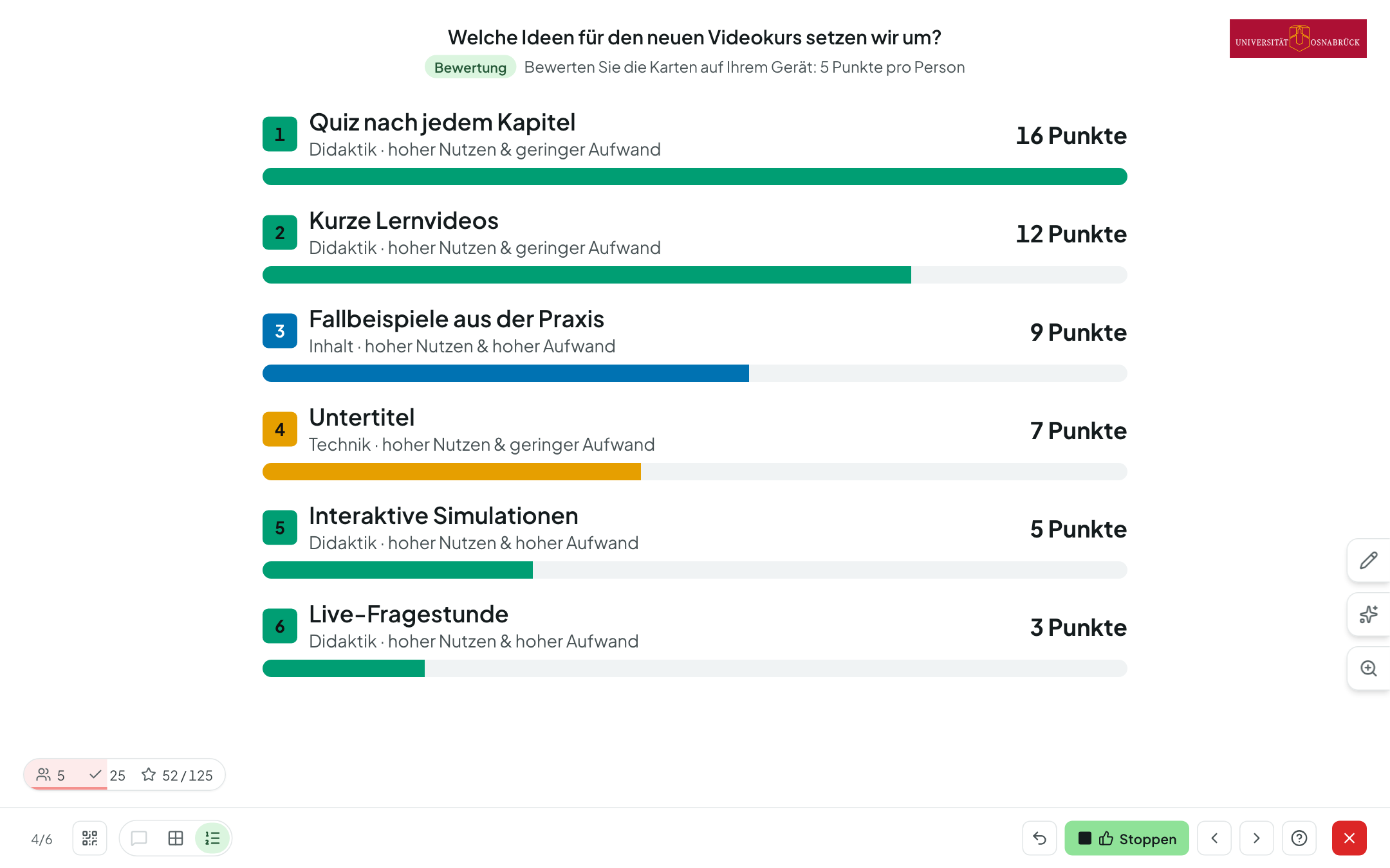 Rangliste nach der Bewertungsphase: Karten mit Punktebalken