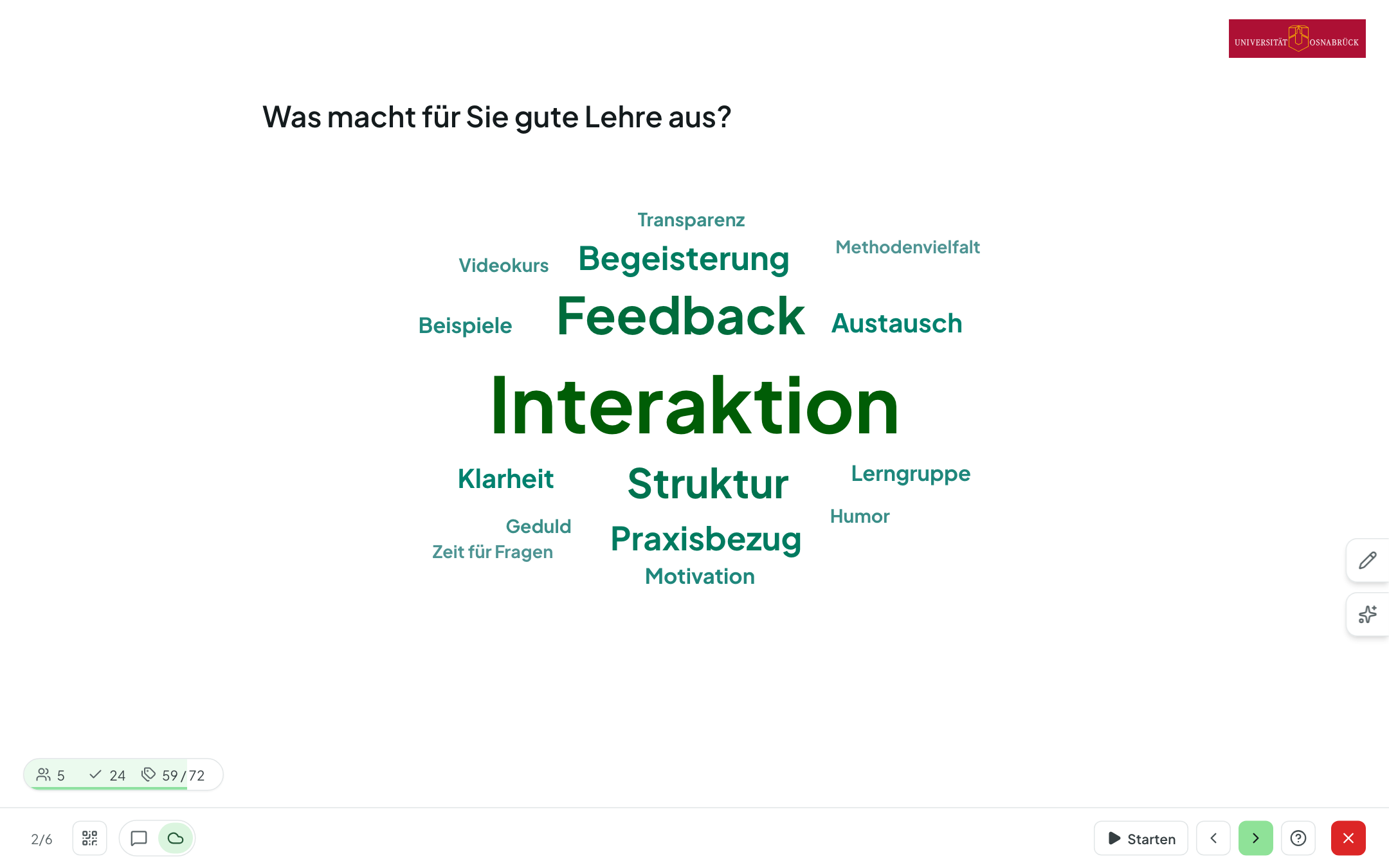 Wortwolke am Beamer zur Frage „Was macht für Sie gute Lehre aus?“