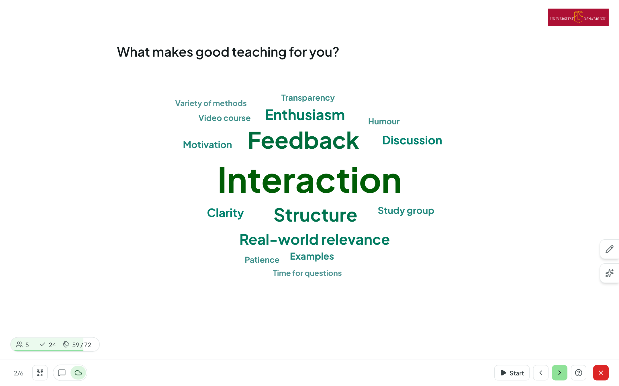 Word cloud on the projector for the question “What makes good teaching for you?”